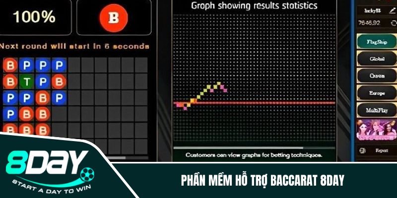 Phần mềm hỗ trợ Baccarat 8DAY